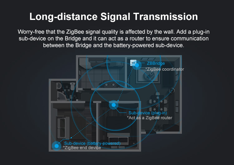 ZBBridge extend trasmission distance