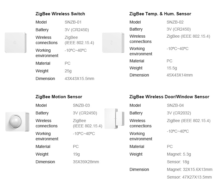 ZBBridge connected sub-devices specifications