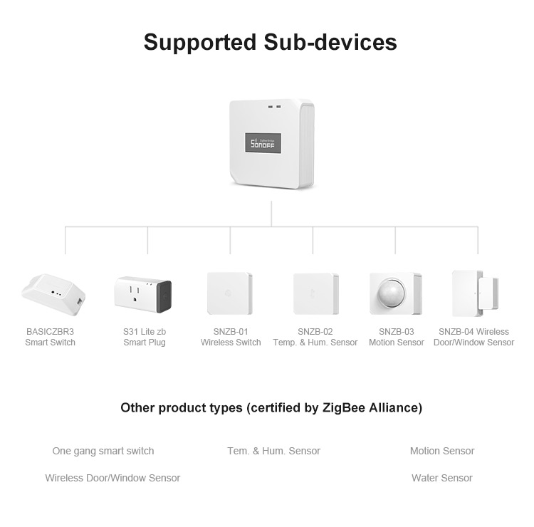 ZBBridge supported sub-devices